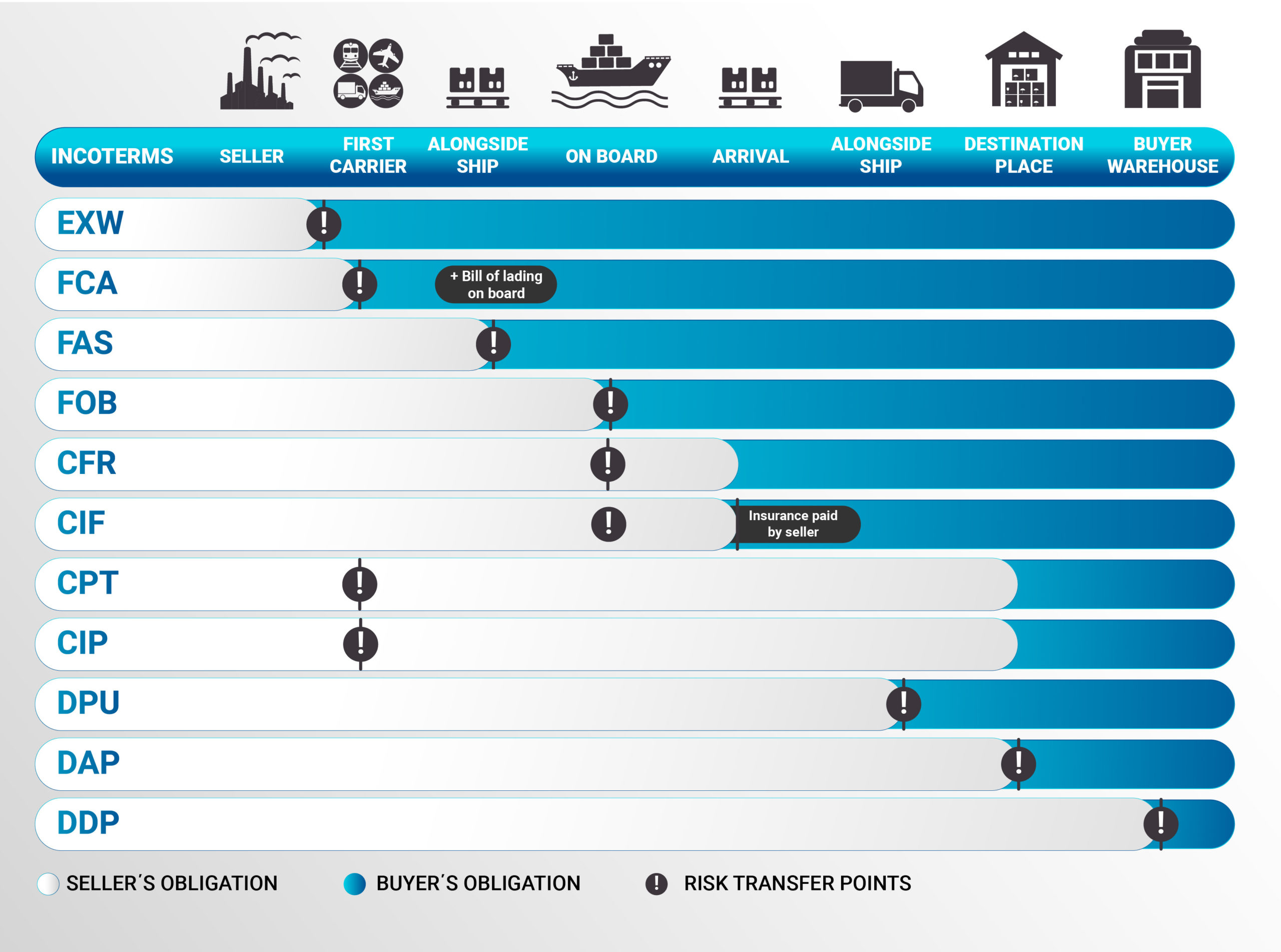 What is Incoterms and why it matter to international trade? Jadesea Global Logistics